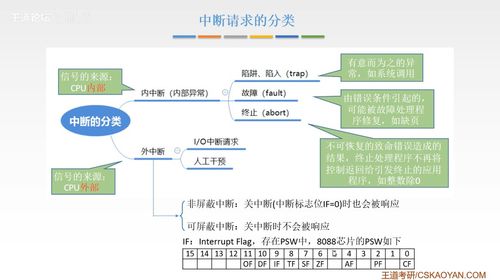 計(jì)算機(jī)組成原理第七章 輸入輸出系統(tǒng)與計(jì)算機(jī)系統(tǒng)服務(wù)