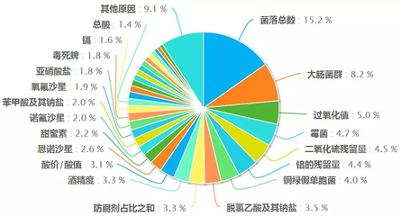 如何避免產(chǎn)品過氧化值超標